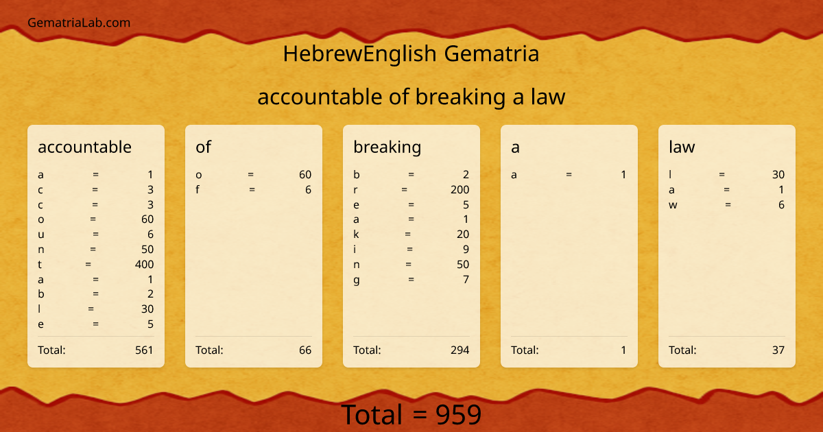 accountable of breaking a law in hebrewEnglish Gematria